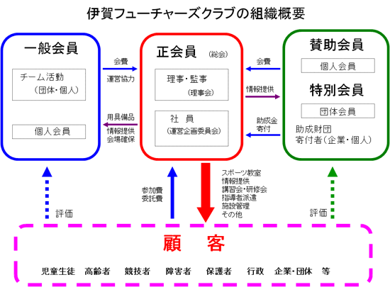 組織図